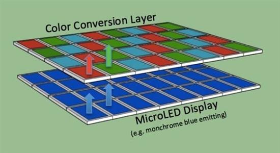 iPhone 10也是渣！Micro LED技术独家解析