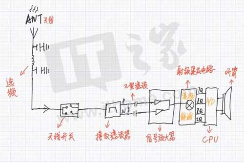 射频前端市场蛋糕诱人 高通将扮演怎样的角色？