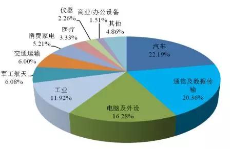 两家厂商撑起国产连接器半边天 没有苹果订单也能活得很滋润