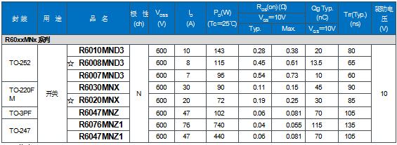 ROHM发布业界最快trr性能的600V超级结MOS-PrestoMOS