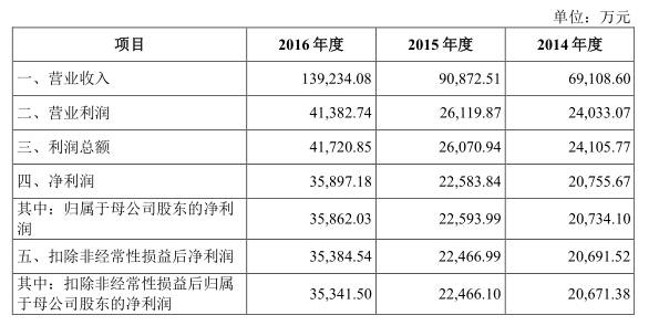 两家厂商撑起国产连接器半边天 没有苹果订单也能活得很滋润