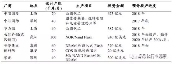 半导体国产化良机显现 全球产业转移深入