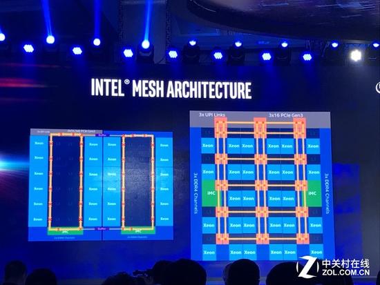 英特尔Mesh架构助合作伙伴创58项世界记录