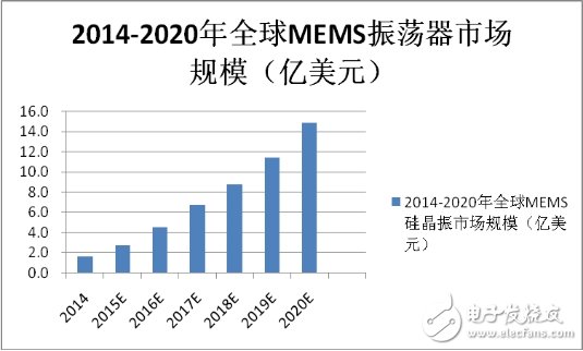 日本垄断60年的器件 为何被拉下神坛！