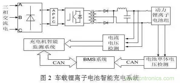 智能充电机充电技术与车载动力系统详解