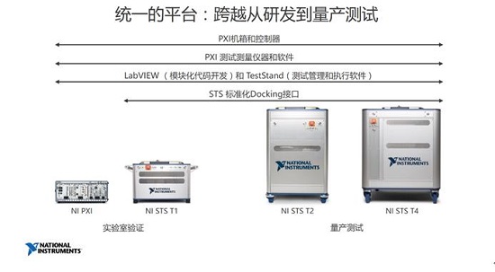 NI：智能时代展望更智能的测试系统趋势