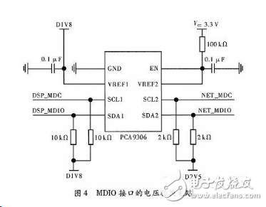 DSP的设计与应用：基于多核DSP的以太网通信接口设计