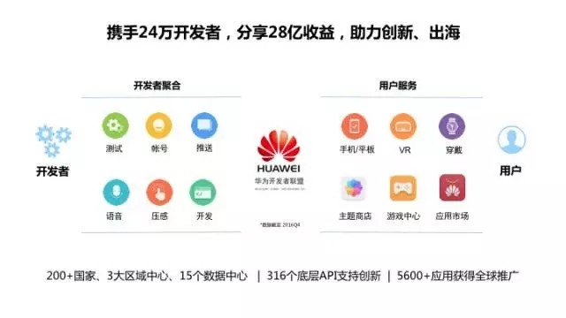 苹果改变了世界 发财的却是华为？