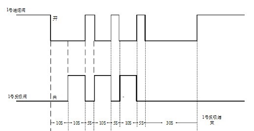 基于PLC控制的易驱变频器在布袋除尘器上的应用