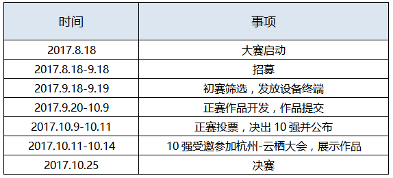 庆科信息&阿里云IoT“破局”物联网创新应用大赛