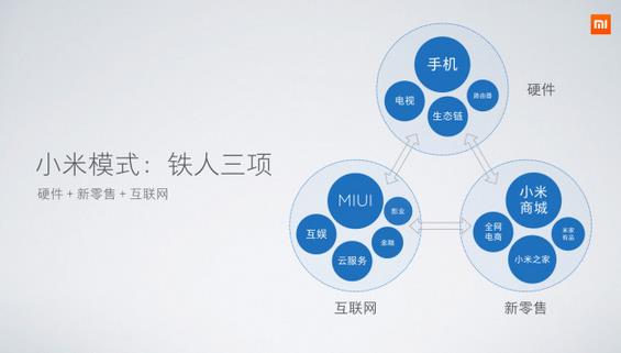 小米发布首款主打线下机型小米5X 新零售战略升级