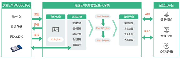 青莲云承办国际软洽会 三大成果献礼物联网安全