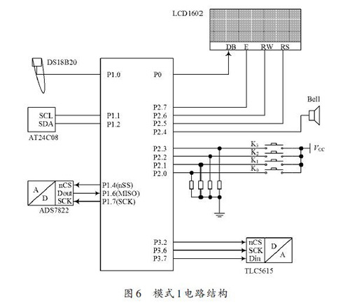 基于实验系统采用电路可动态重组的设计方案