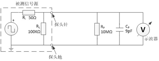 测量高频信号时千万别用鳄鱼地线