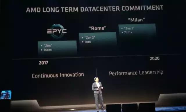 AMD EPYC 7000系列霄龙处理器解析