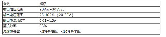 80W LCC无次级反馈恒流调光LED驱动方案