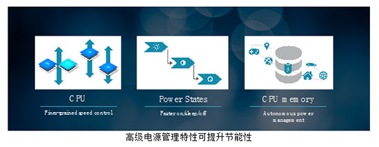 ARM Cortex-A55: 从端到云实现高效能