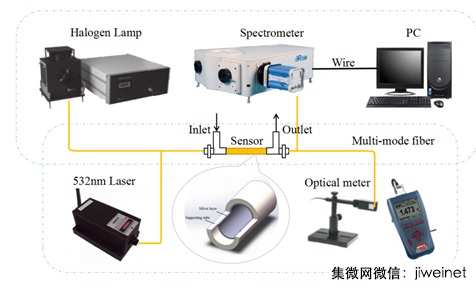 复旦大学采用光强检测SPR传感 精度提高100倍
