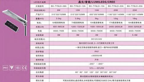 节能照明 中云智慧科技携多款LED灯参加ISHE 2017展