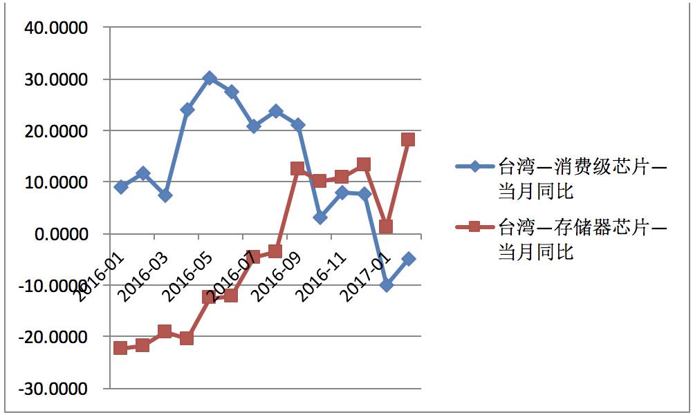 半导体产业思考随笔：涨价！趋势的力量