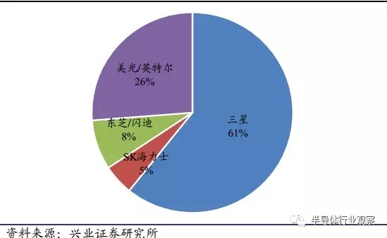 半导体国产化良机显现 全球产业转移深入