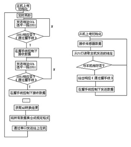 MCU单片机并行通讯的原理参考