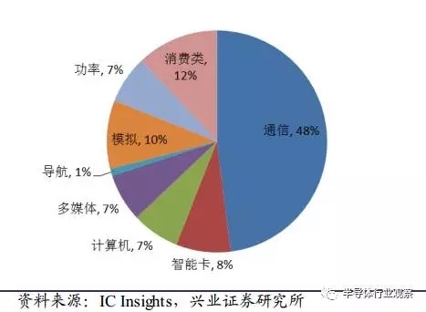 半导体国产化良机显现 全球产业转移深入