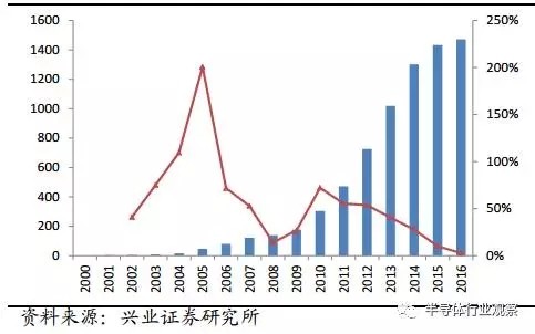 半导体国产化良机显现 全球产业转移深入