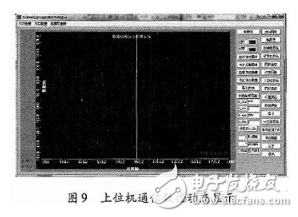 DSP的设计与应用：基于多核DSP的以太网通信接口设计