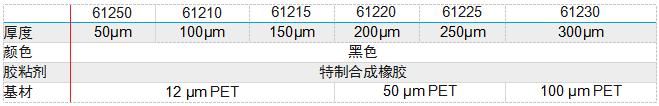 德莎612xx助力智能手表视窗固定 IPX8防水级别