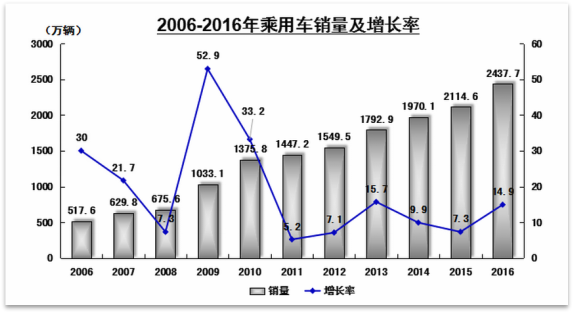 下游产业助力 智能控制器企业迎发展机遇