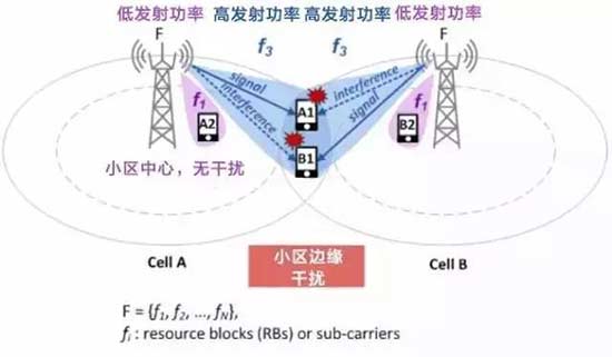 以通信的角度 如何评价华为麒麟芯片？