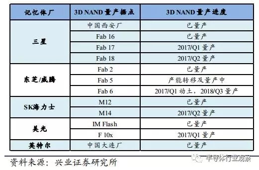 半导体国产化良机显现 全球产业转移深入