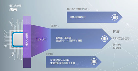 MCU/MPU加速融合 恩智浦首推跨界处理器引关注