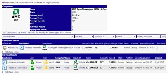 英特尔泪奔 Ryzen Threadripper性能再次泄露