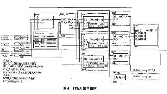 基于Verilog语言的等精度频率计设计