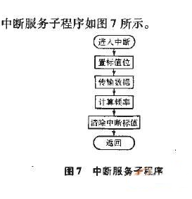 基于Verilog语言的等精度频率计设计