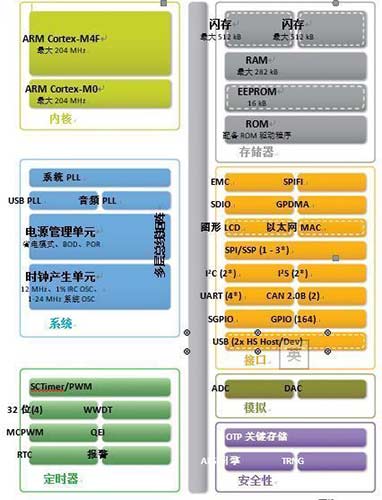 嵌入式设计的安全性考虑事项