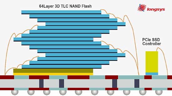 江波龙率先发布世界上最小尺寸SSD