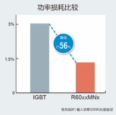 ROHM发布业界最快trr性能的600V超级结MOS-PrestoMOS