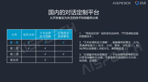 直击开发者需求痛点 思必驰DUI对话定制平台加速产品升级AI