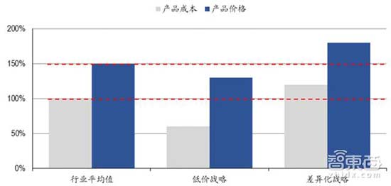 解析手机七大技术升级背后的供应链供需变革