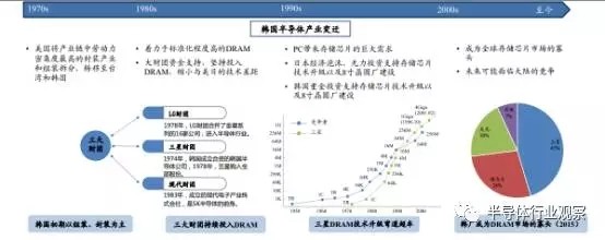 半导体国产化良机显现 全球产业转移深入