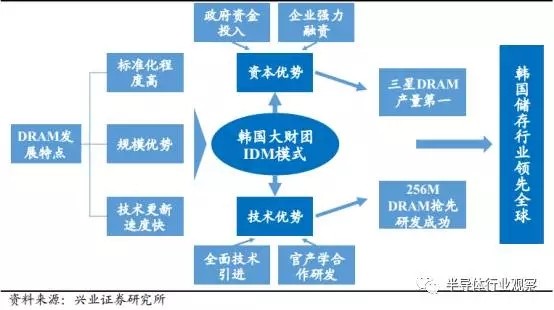 半导体国产化良机显现 全球产业转移深入