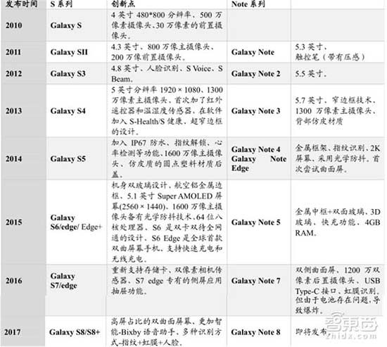 解析手机七大技术升级背后的供应链供需变革