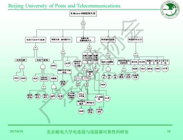 连接器技术90%相通 如何解决其余10%的复杂性与可靠性问题？