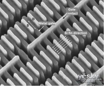 什么是FinFET工艺？它的极限又在哪里？