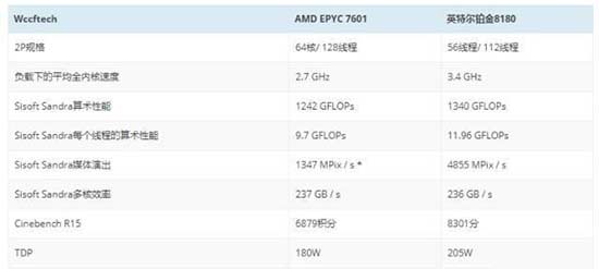 英特尔泪奔 Ryzen Threadripper性能再次泄露