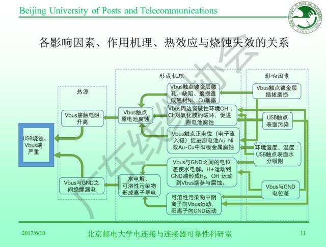 连接器技术90%相通 如何解决其余10%的复杂性与可靠性问题？