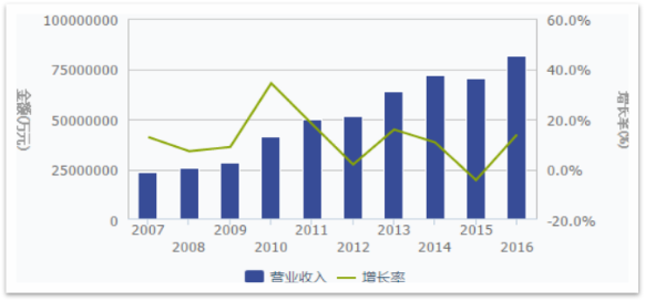 下游产业助力 智能控制器企业迎发展机遇